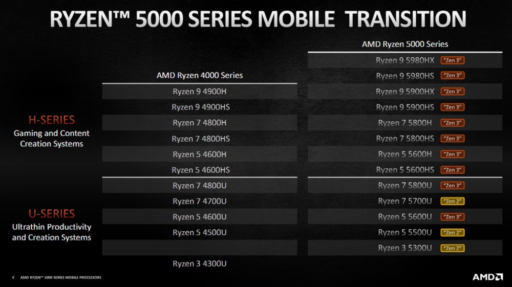 amd ces2021 6