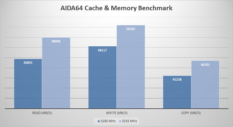 corsair domm white aida64