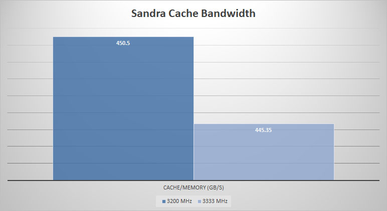 corsair domm white sandra cache