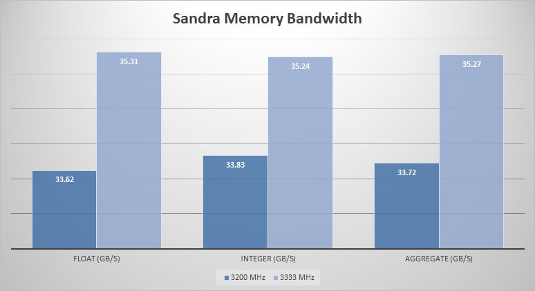 corsair domm white sandra mem