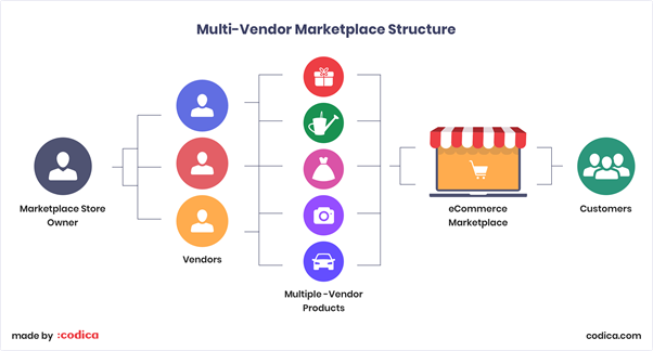 marketplace 2