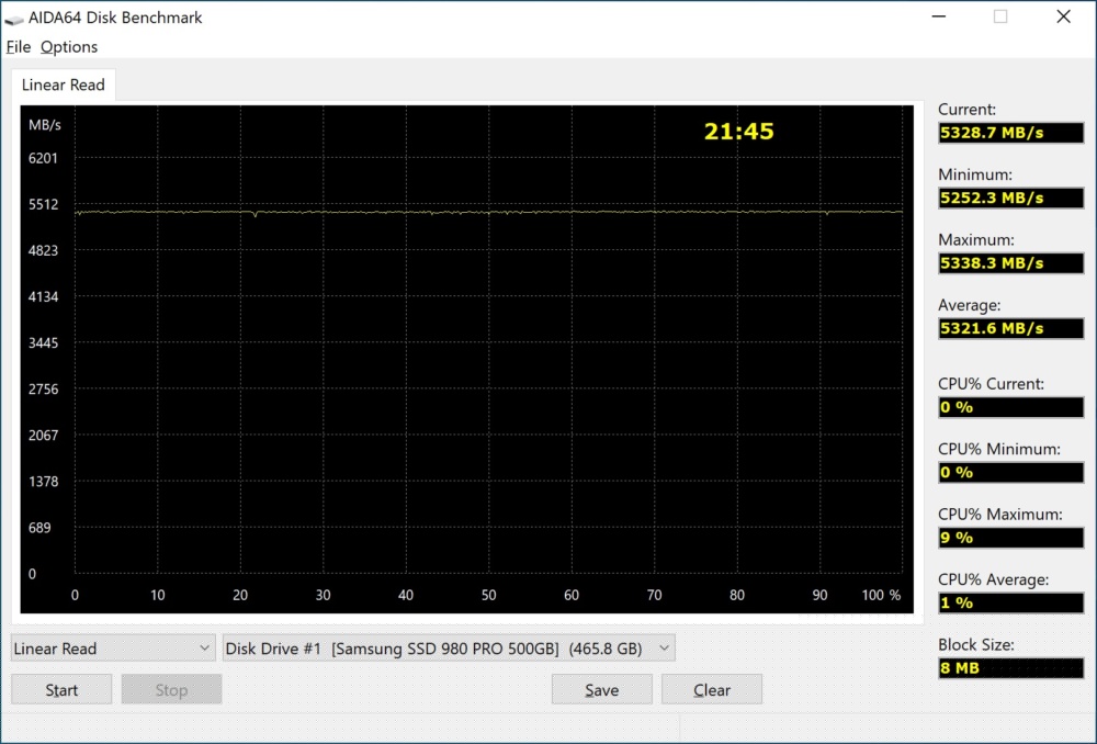 samsung 980pro aida64 read