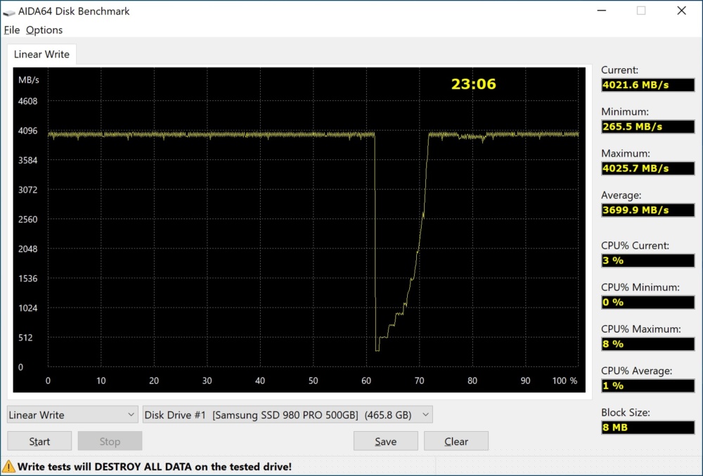 samsung 980pro aida64 write
