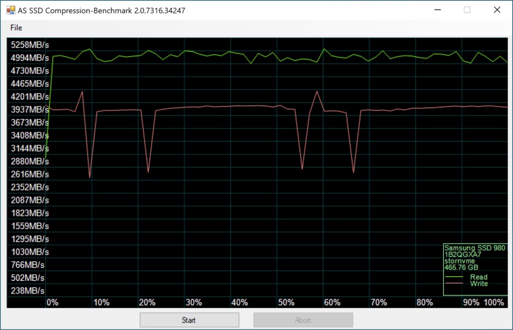 samsung 980pro as ssd 4