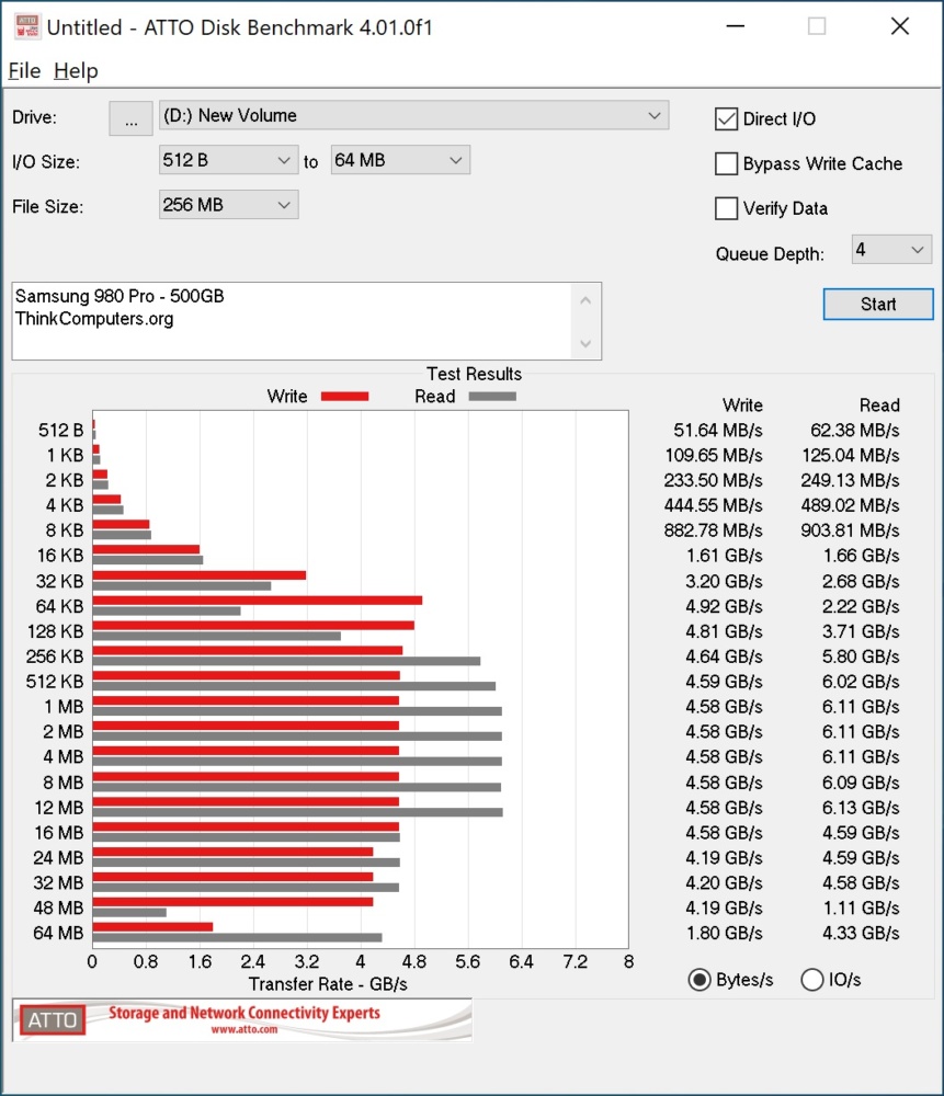 samsung 980pro atto