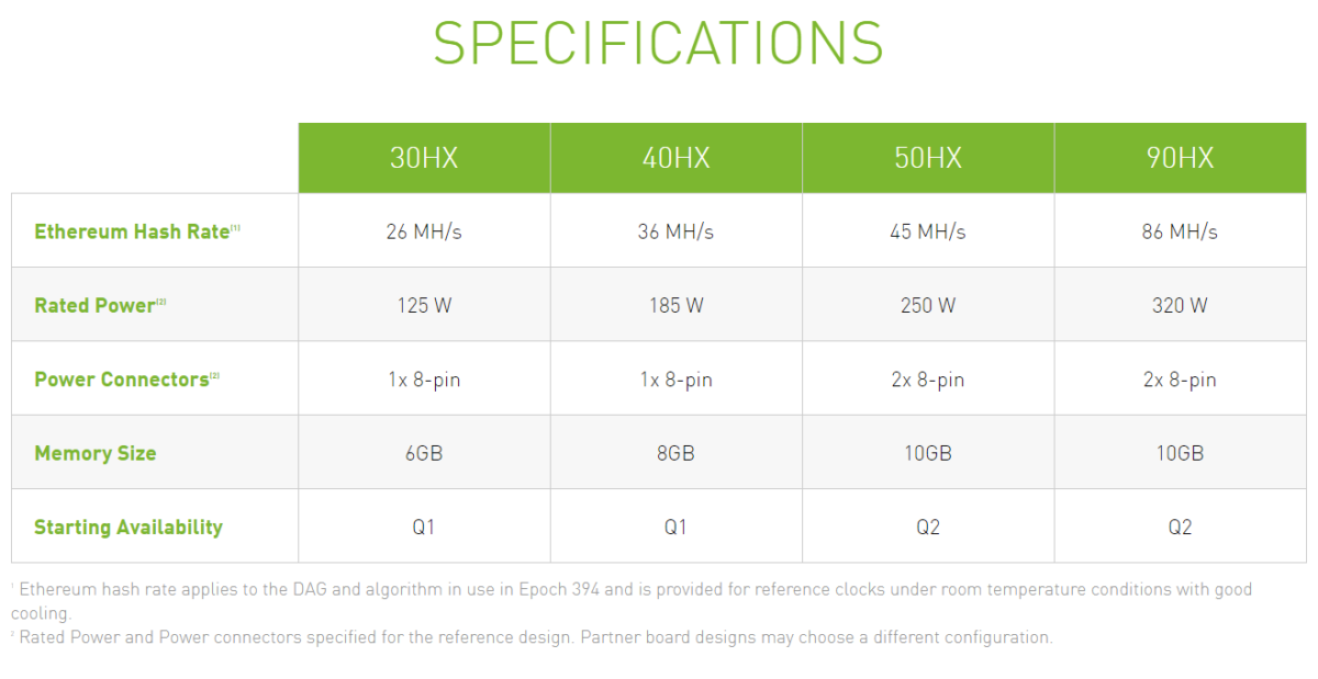 NVIDIA Crypto Mining Processor 1200x619 1