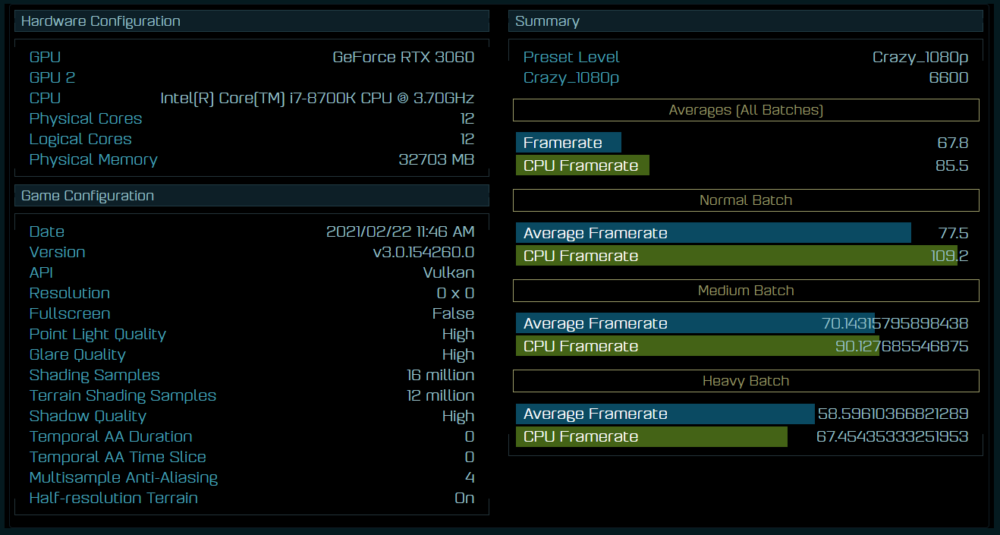 NVIDIA GeForce RTX 3060 Ashes of the Singularity