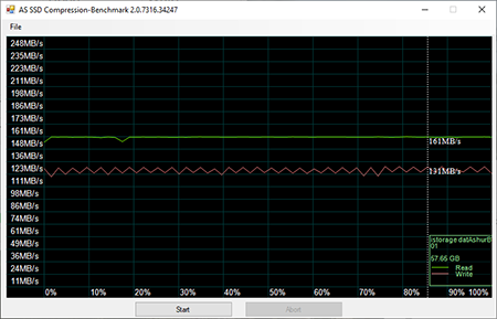 iStorage DATASHUR BT_ as ssd compression results