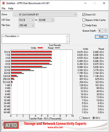 iStorage DATASHUR BT_Atto IOPS