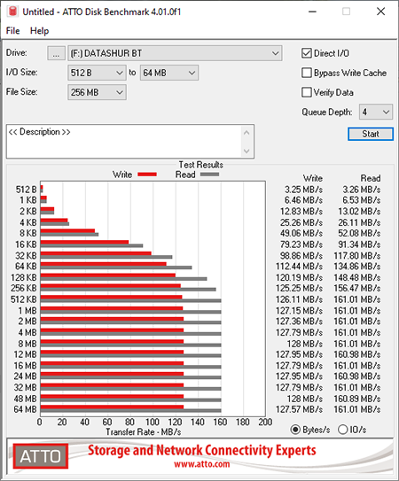 iStorage DATASHUR BT_Atto MB/s