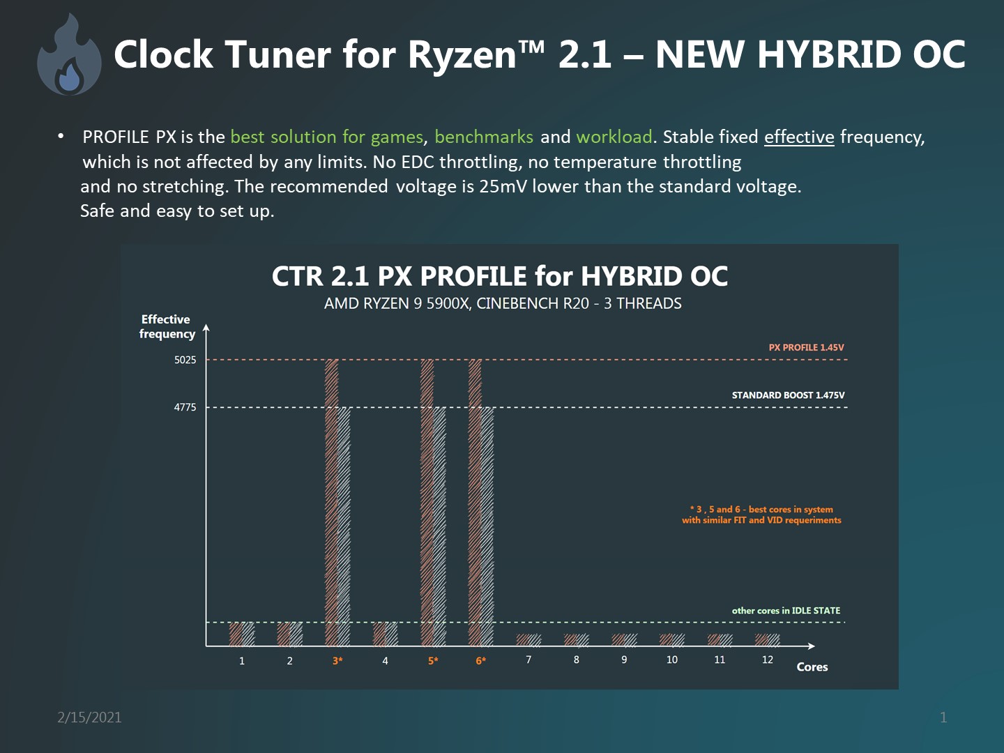 clock tuner ryzen