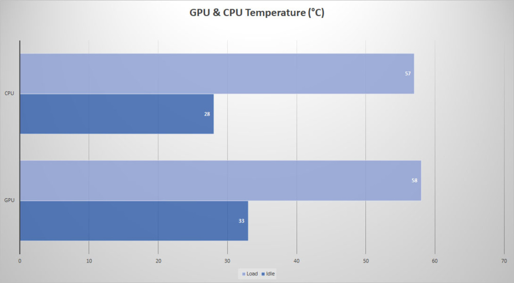 fractal meshify2 compact temps
