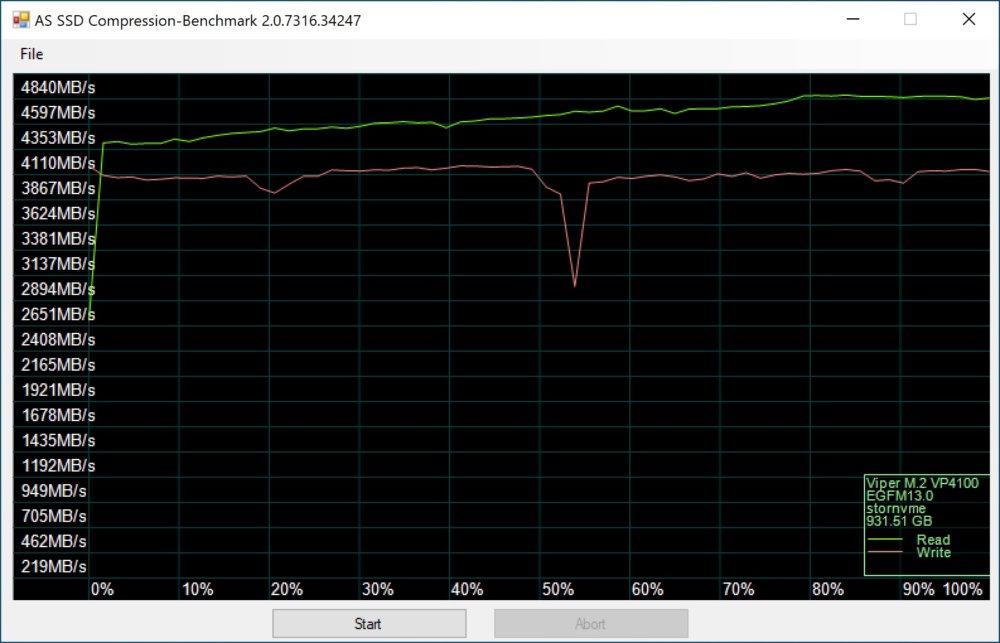 patriot viper vp4100 as ssd 3