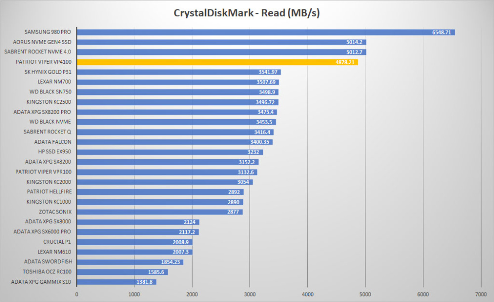 patriot viper vp4100 crystal read graph