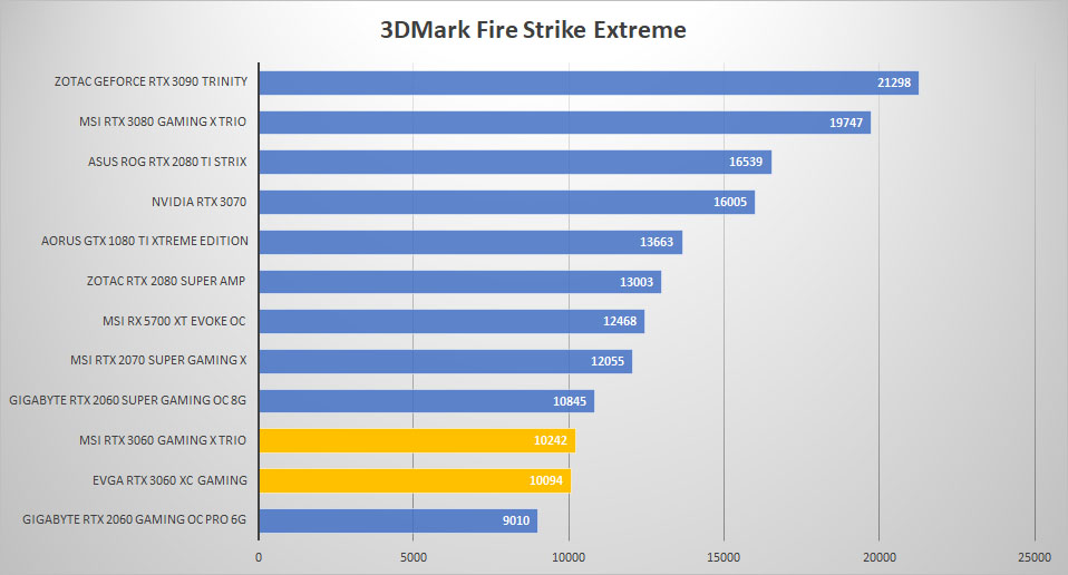 rtx 3060 3dmark