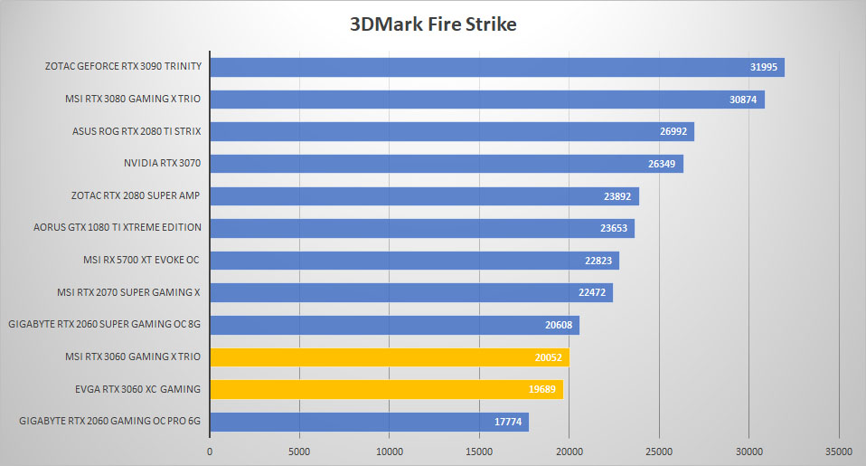 rtx 3060 3dmark fire