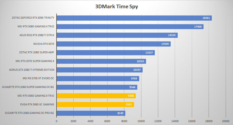 rtx 3060 3dmark time