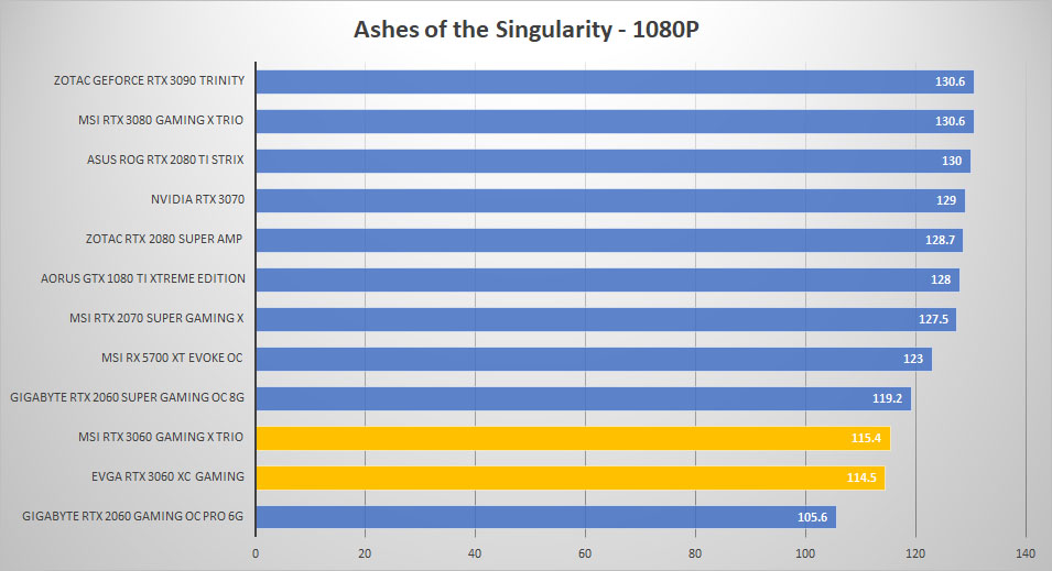 rtx 3060 ashes 1080p