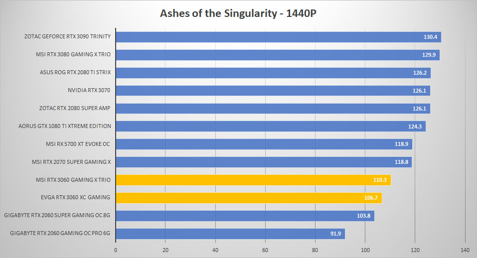rtx 3060 ashes 1440p