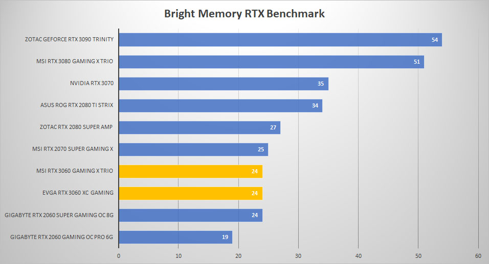 rtx 3060 bright