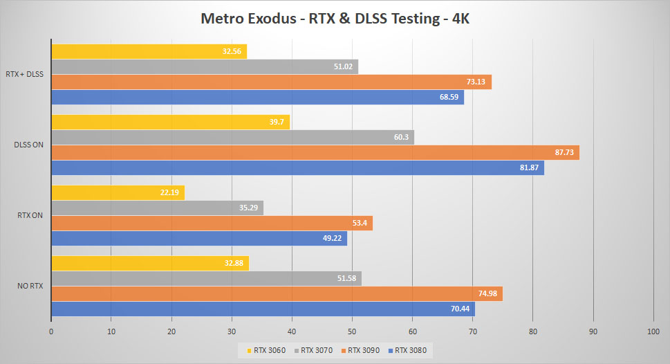 rtx 3060 metro