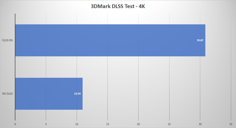 rtx 3060 msi dlss