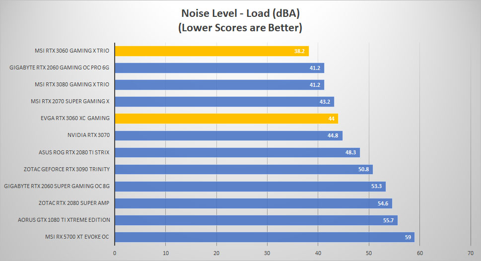 rtx 3060 noise load