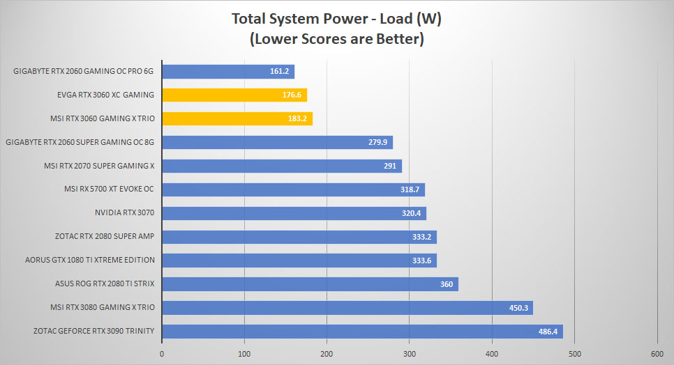 rtx 3060 power load