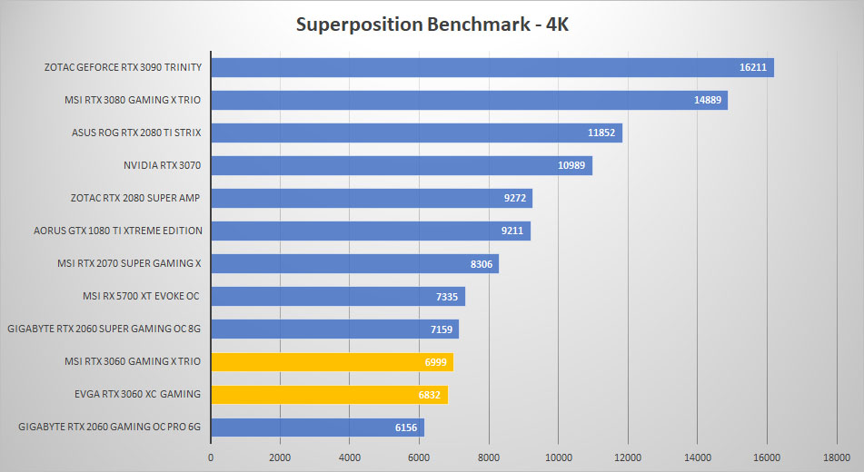 rtx 3060 sp 4k