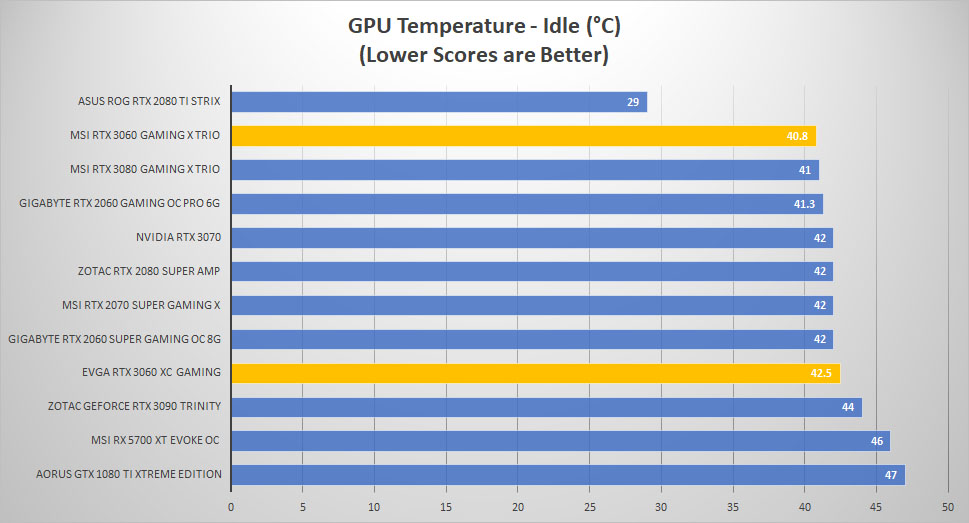 rtx 3060 temp idle