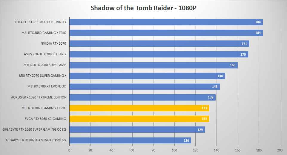 rtx 3060 tomb 1080p