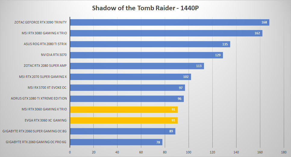 rtx 3060 tomb 1440p