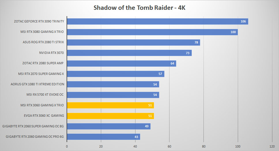 rtx 3060 tomb 4k