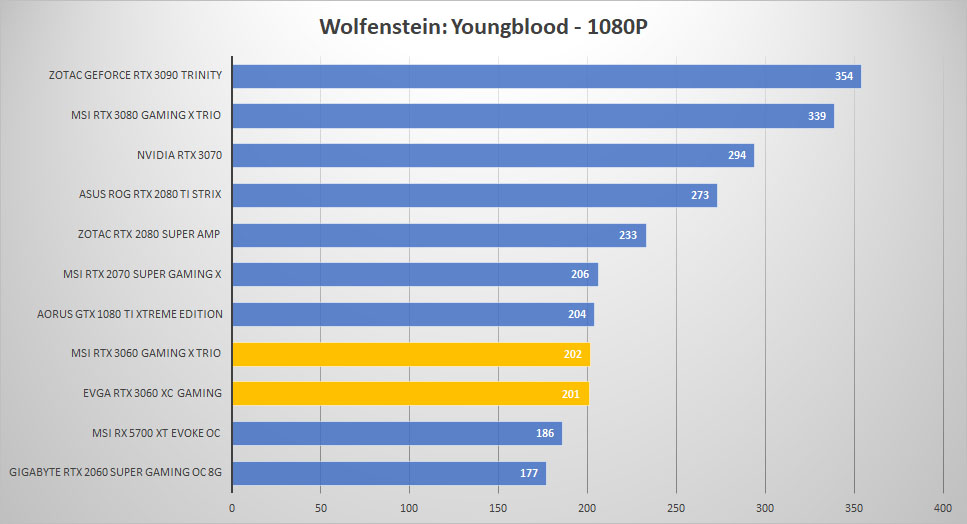 rtx 3060 wolf 1080p