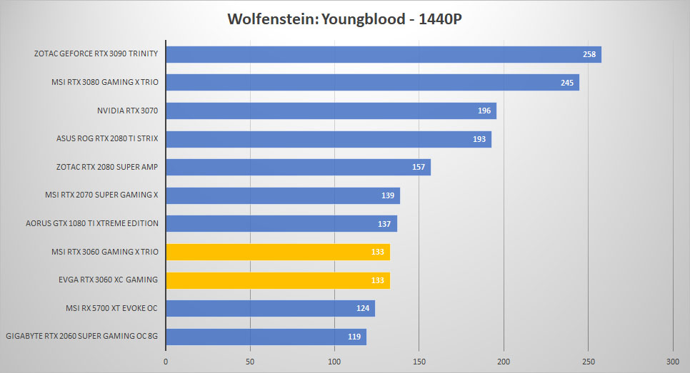rtx 3060 wolf 1440p