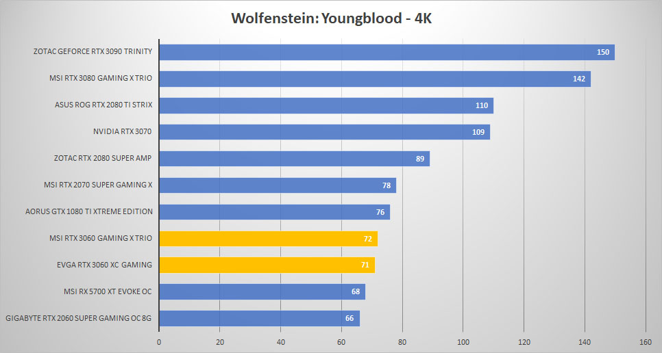 rtx 3060 wolf 4k