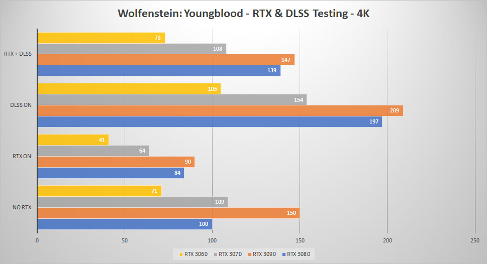 rtx 3060 wolf