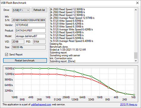 iStorage DATASHUR BT_USB Flash Benchmark