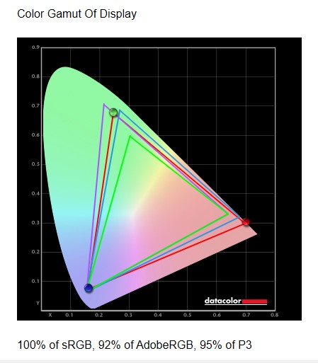 viotek SUW49DA color uncalibrated