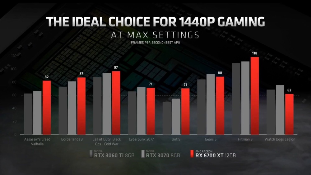 AMD Radeon RX 6700 XT 6