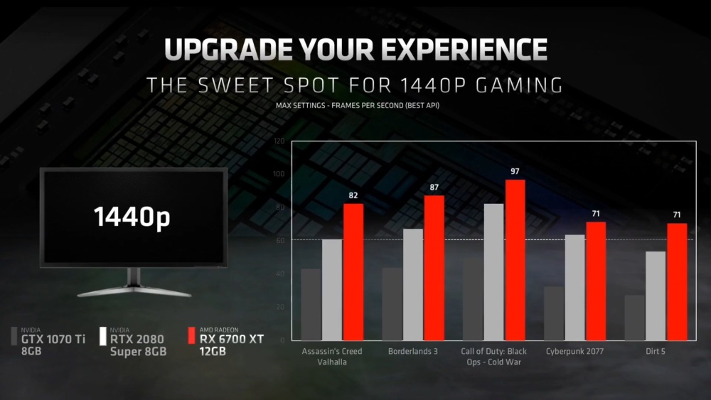 AMD Radeon RX 6700 XT 8