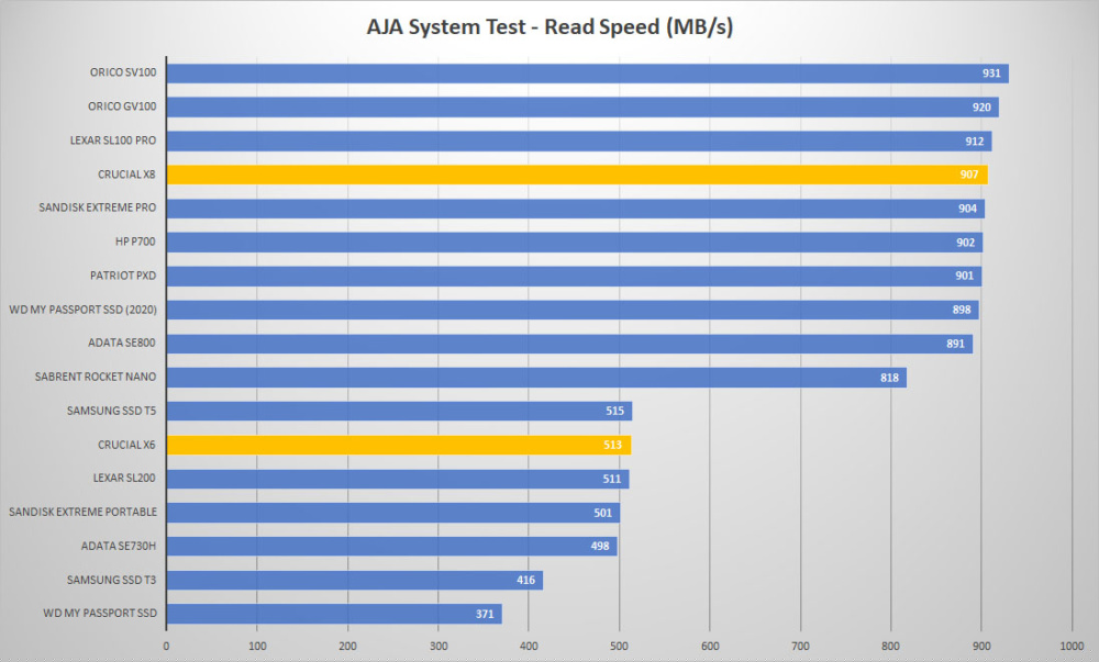 crucial x6 x8 aja read