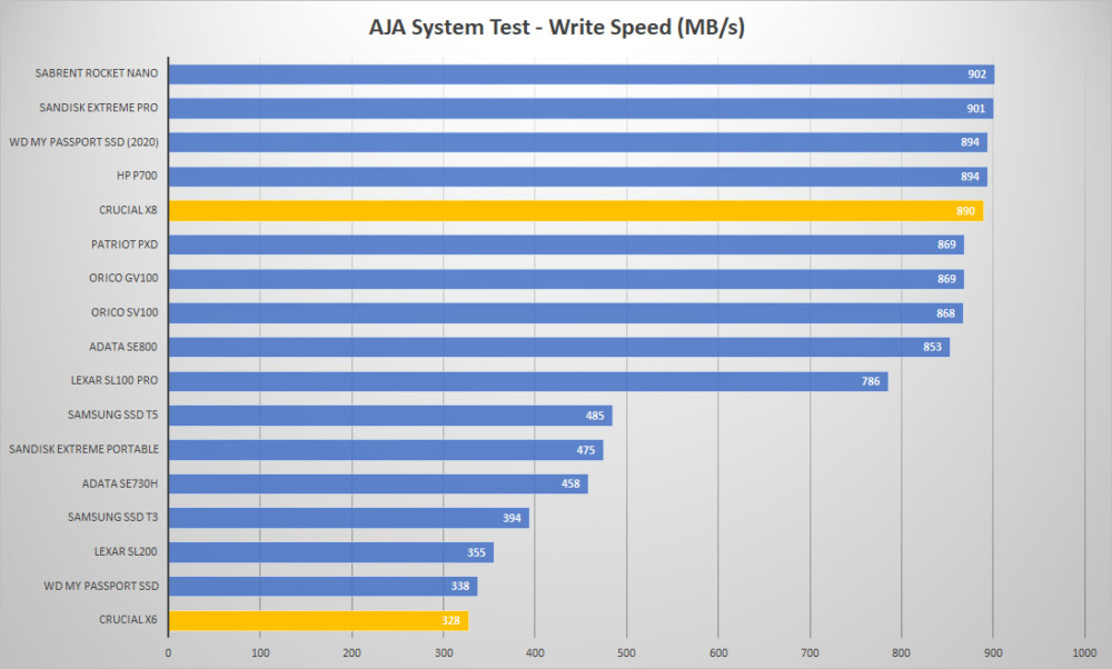 crucial x6 x8 aja write