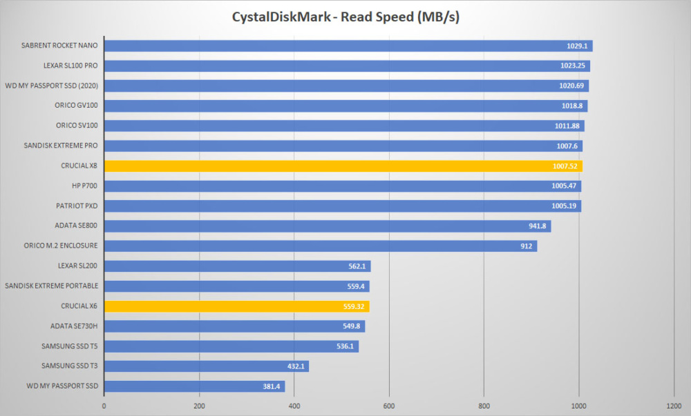 crucial x6 x8 crystal read