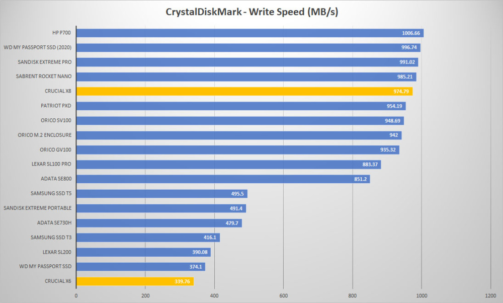 crucial x6 x8 crystal write