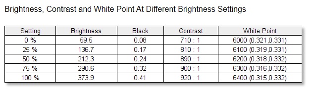 g27c brightness