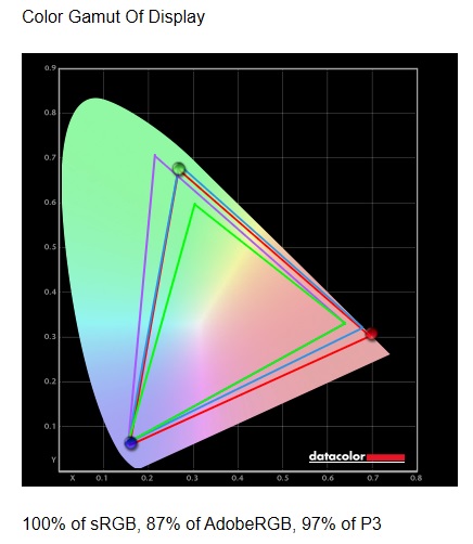 g27c color gamut