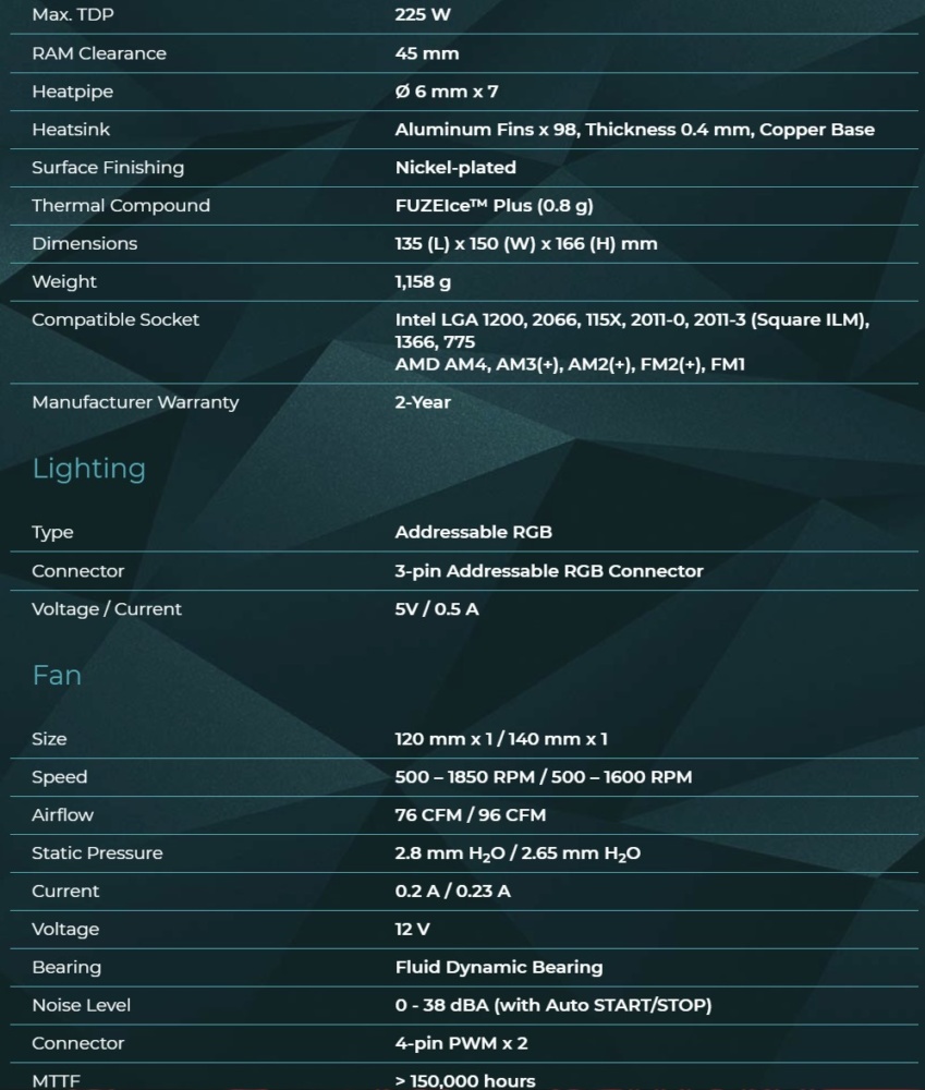 iceberg specs