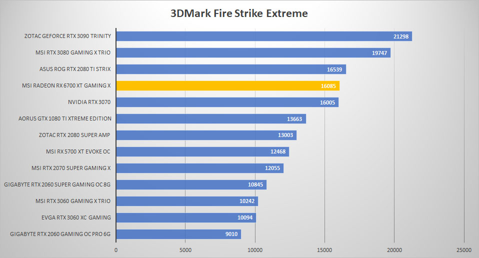 msi radeon rx6700xt 3dmark