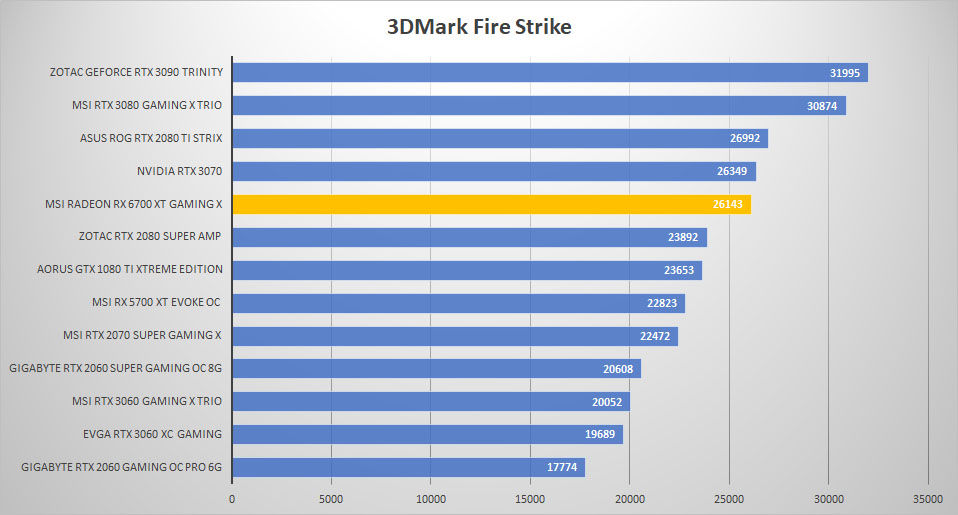 msi radeon rx6700xt 3dmark fire